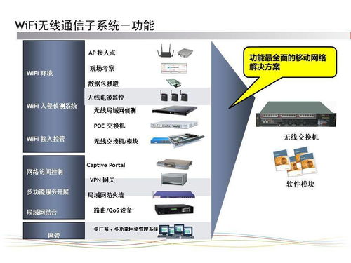 体育场馆智能化系统设计方案