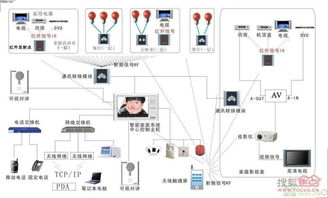 浅谈以后的家装