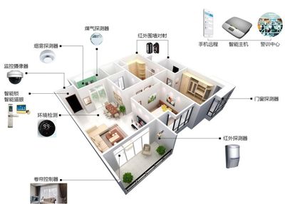 开发商、建筑设计师对话Top20智能企业