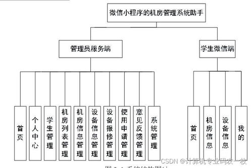 微信小程序的实验室机房设备维修管理系统助手设计与实现