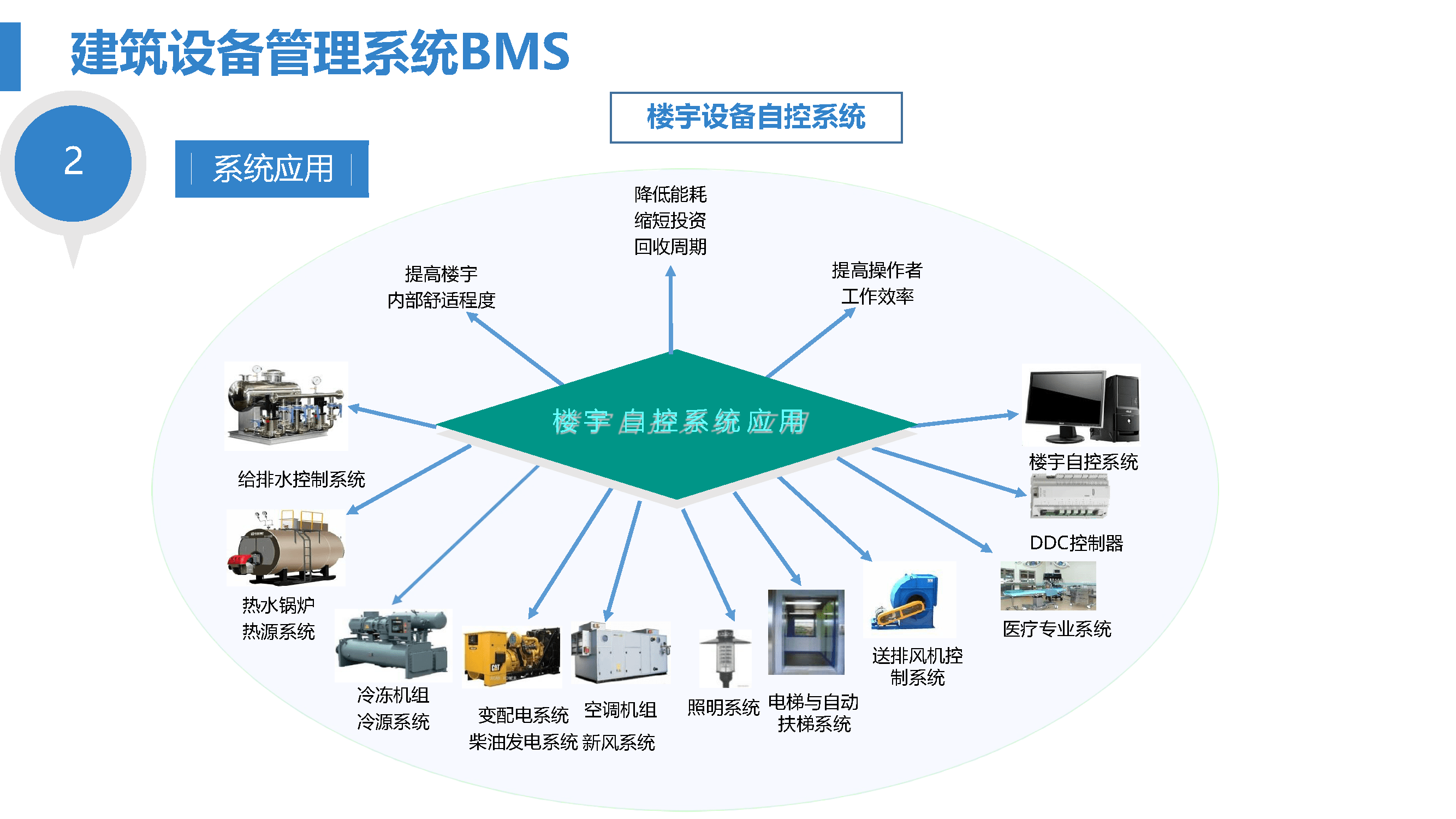 智慧医院综合智能化系统设计方案_运营_企业_会诊