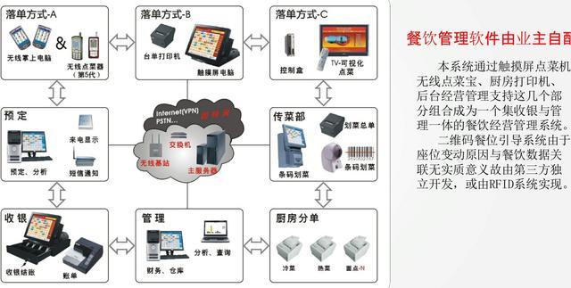 智慧商场设计整体方案智能化系统商业综合体建设解决方案设计素材