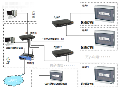 主题帖排行电气工程热点推荐