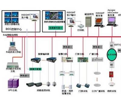 【黄冈建筑智能化-建筑智能化设计与施工-诚乐科技(诚信商家)图片】黄冈建筑智能化-建筑智能化设计与施工-诚乐科技(诚信商家)