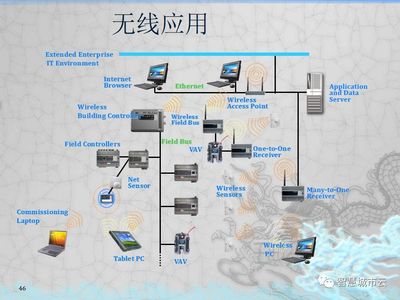 智慧商务大厦 建筑智能化系统深化设计报告