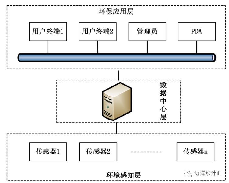 【IBE】浅谈智能化与建筑健康