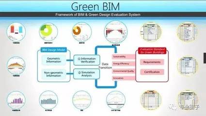 BIM案例|中信银行信息技术研发基地