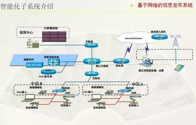 专业知多少 | 建筑电气与智能化专业