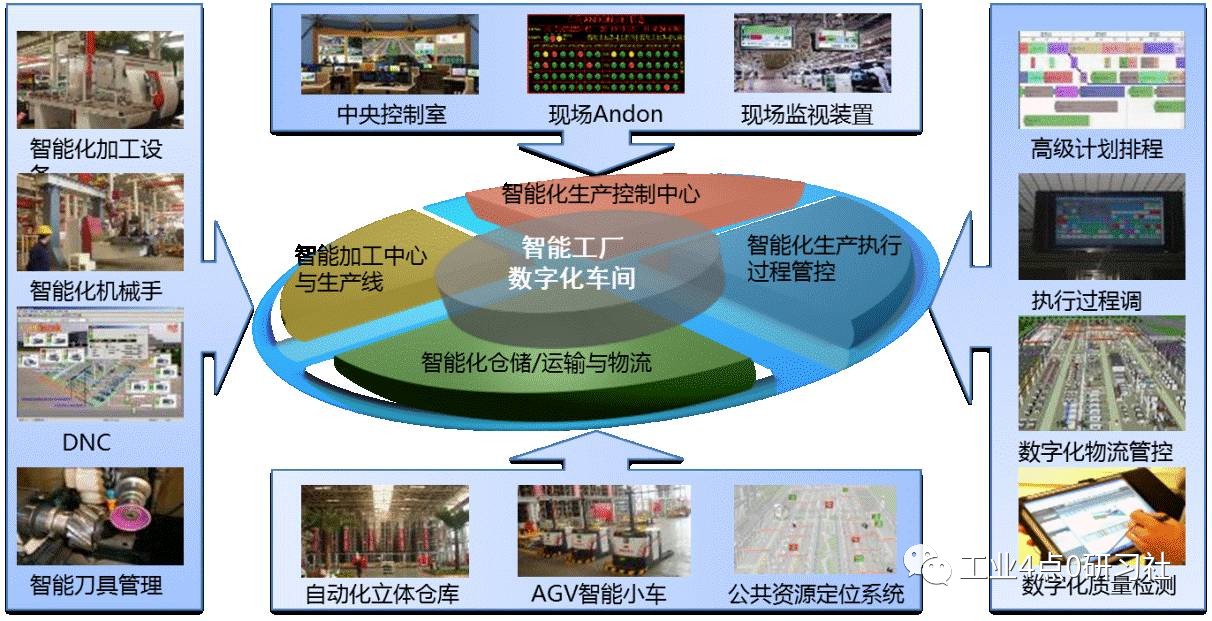 「案例」18号智能工厂,数据驱动的智能制造