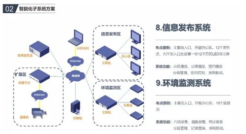 办公楼智能化弱电系统如何规划设计,需要设计哪些系统