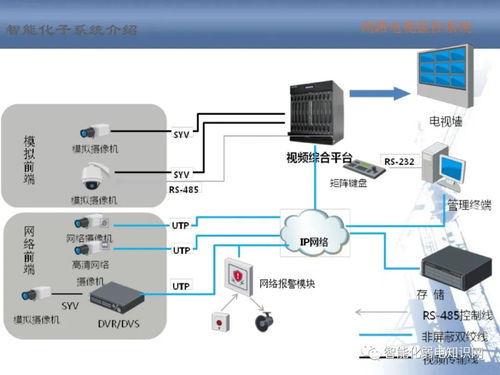 建筑智能化系统最全的培训资料