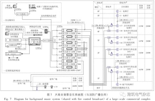 实例解析 大型商业综合体建筑电气与智能化一体化设计