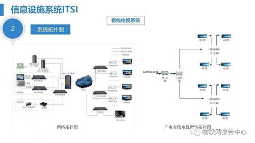 智慧医院综合性智能化系统规划设计方案