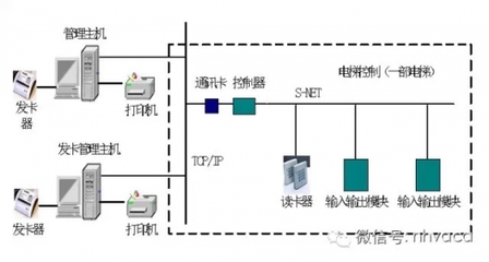 建筑智能化设计