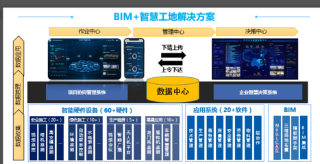 BIM技术应用案例分享,助力建筑行业智能化发展