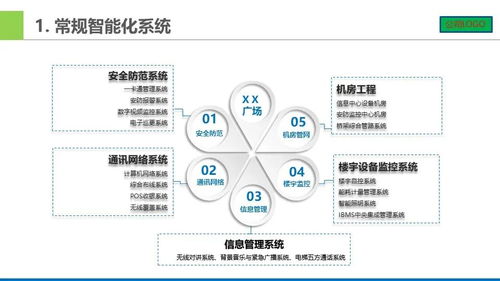 一些智能化弱电系统架构图,做方案可以用